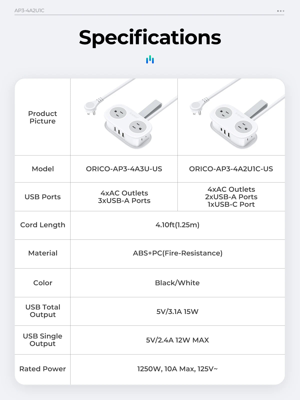 ORICO Electrical Power Strip 4 AC Outlets 2 USB 1 Type C Socket US Plug Fast Charging Extension Cord Network Filter for Travel